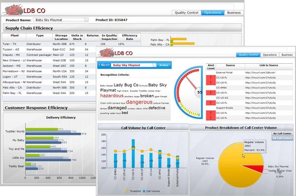 SAP vient de dévoiler Business Object 4.0, la prochaine version de sa ...